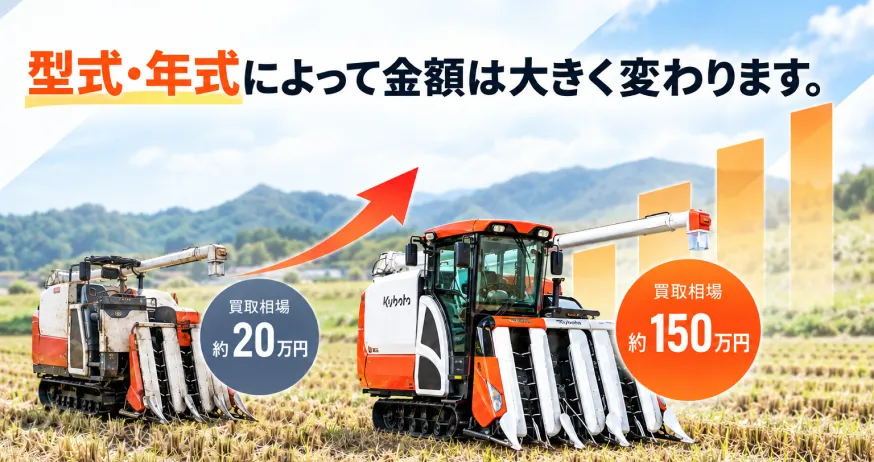 型式・年式によるコンバインの買取相場の違い（約20万円と約150万円の比較例）